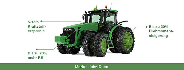 John Deere Optimierung