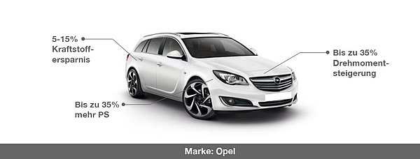 Chiptuning Opel