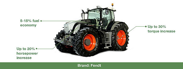 Fendt Eco & Performance Tuning